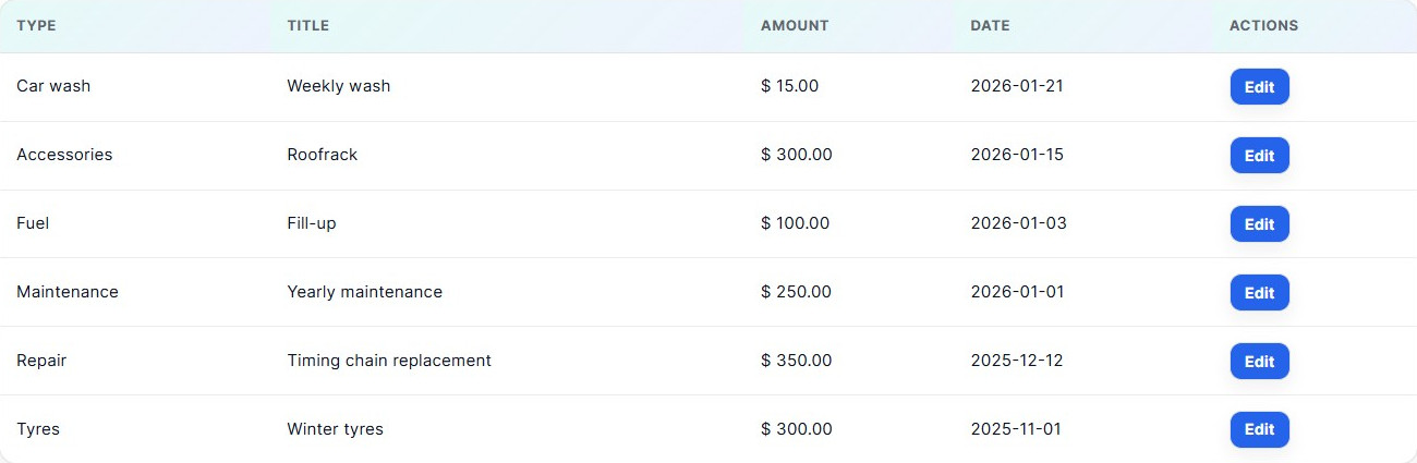 track car expenses