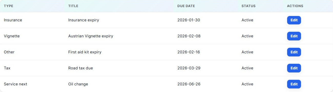 track car expenses